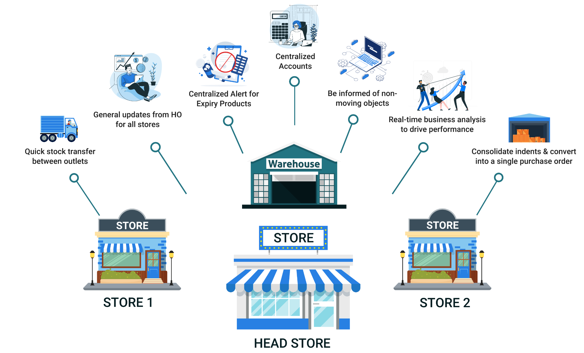 RETAIL STORES SOFTWARE